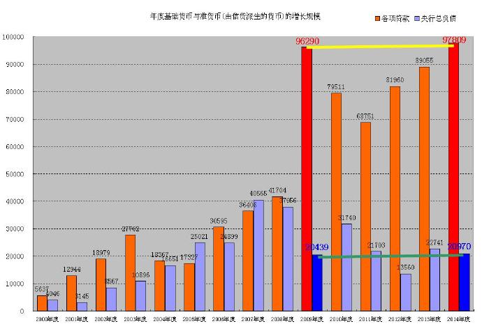 Annual-base-currency-and-quasi-currency