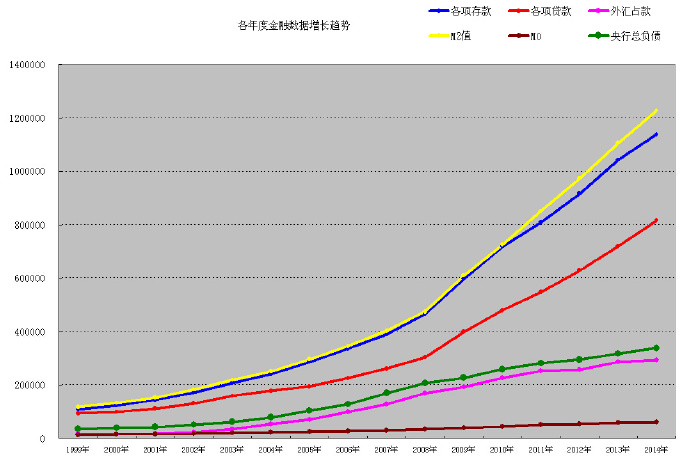 China's-Financial-Money-Growth-Trend.png