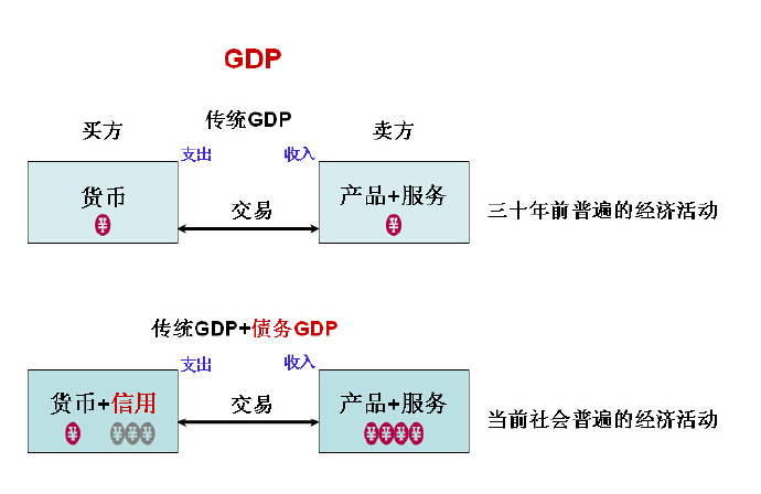 Economic-transaction-model