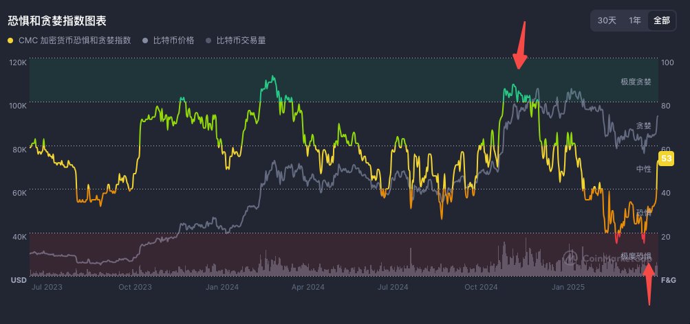 Binance 小组件设置+使用全攻略【超全教程】 配图 4