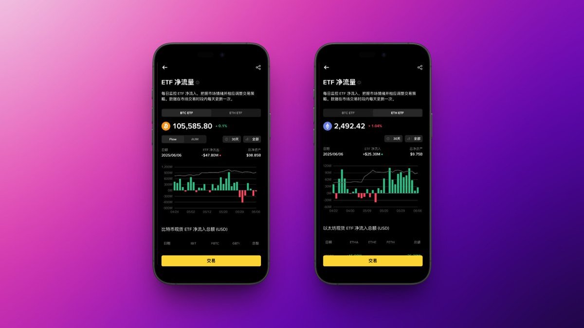 Binance 小组件设置+使用全攻略【超全教程】 配图 5