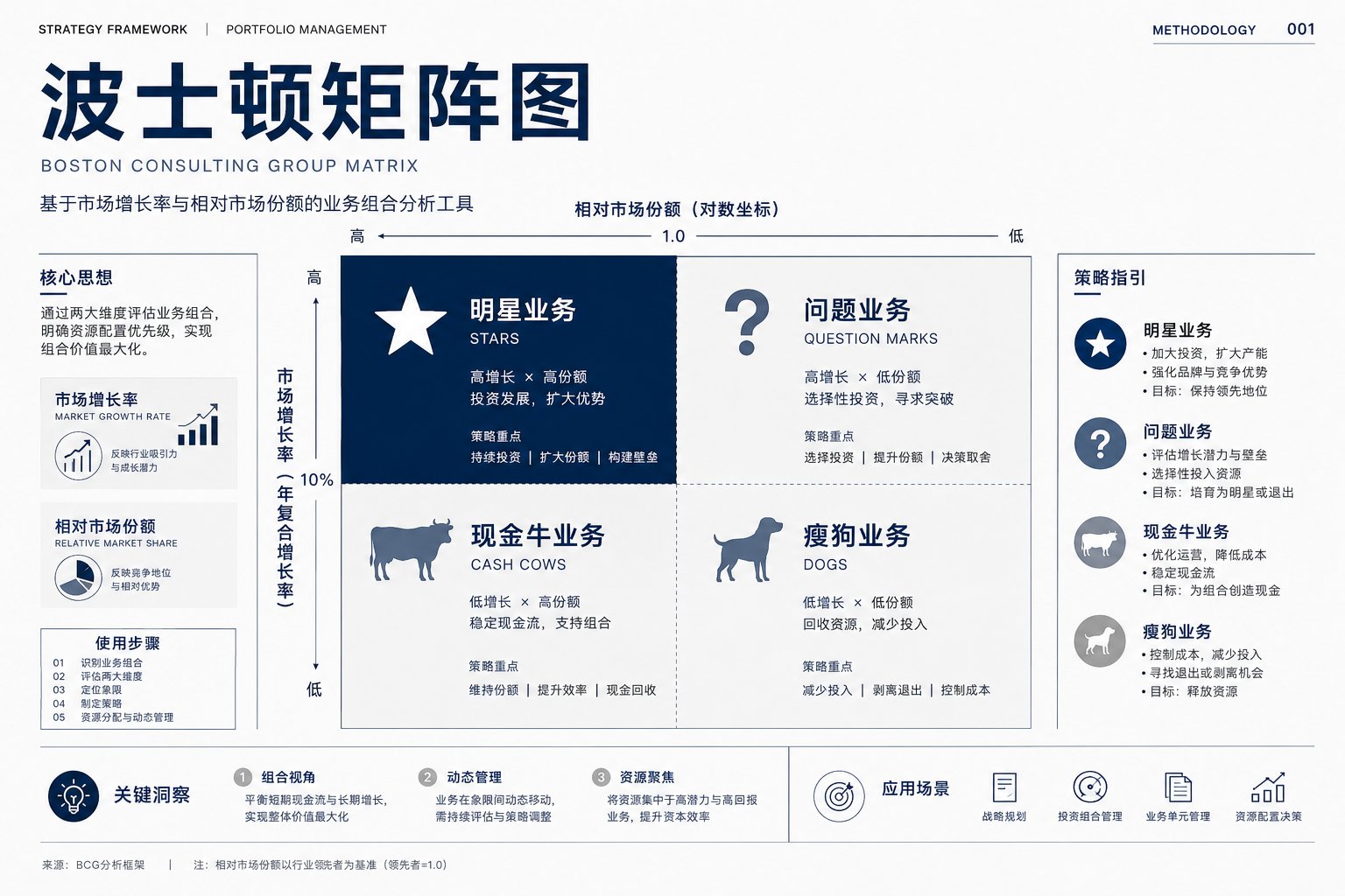 想做高级咨询风视觉?这套麦肯锡风格提示词可以直接复制 配图 7
