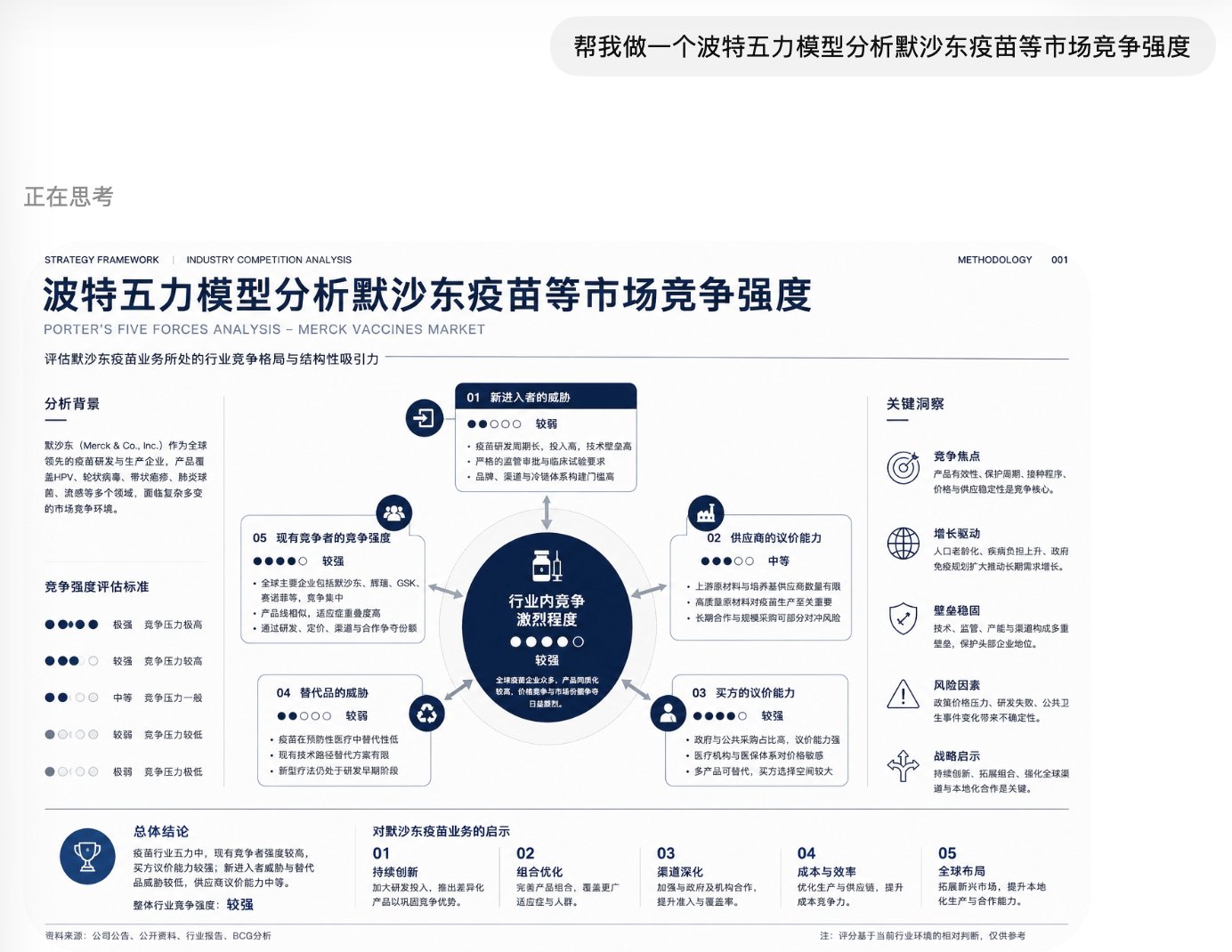 想做高级咨询风视觉?这套麦肯锡风格提示词可以直接复制 配图 8