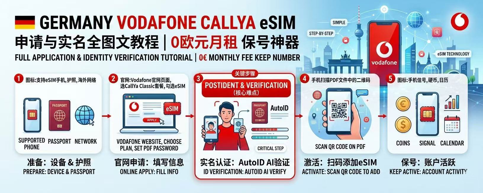 德国沃达丰几乎0元保号教程 配图 2