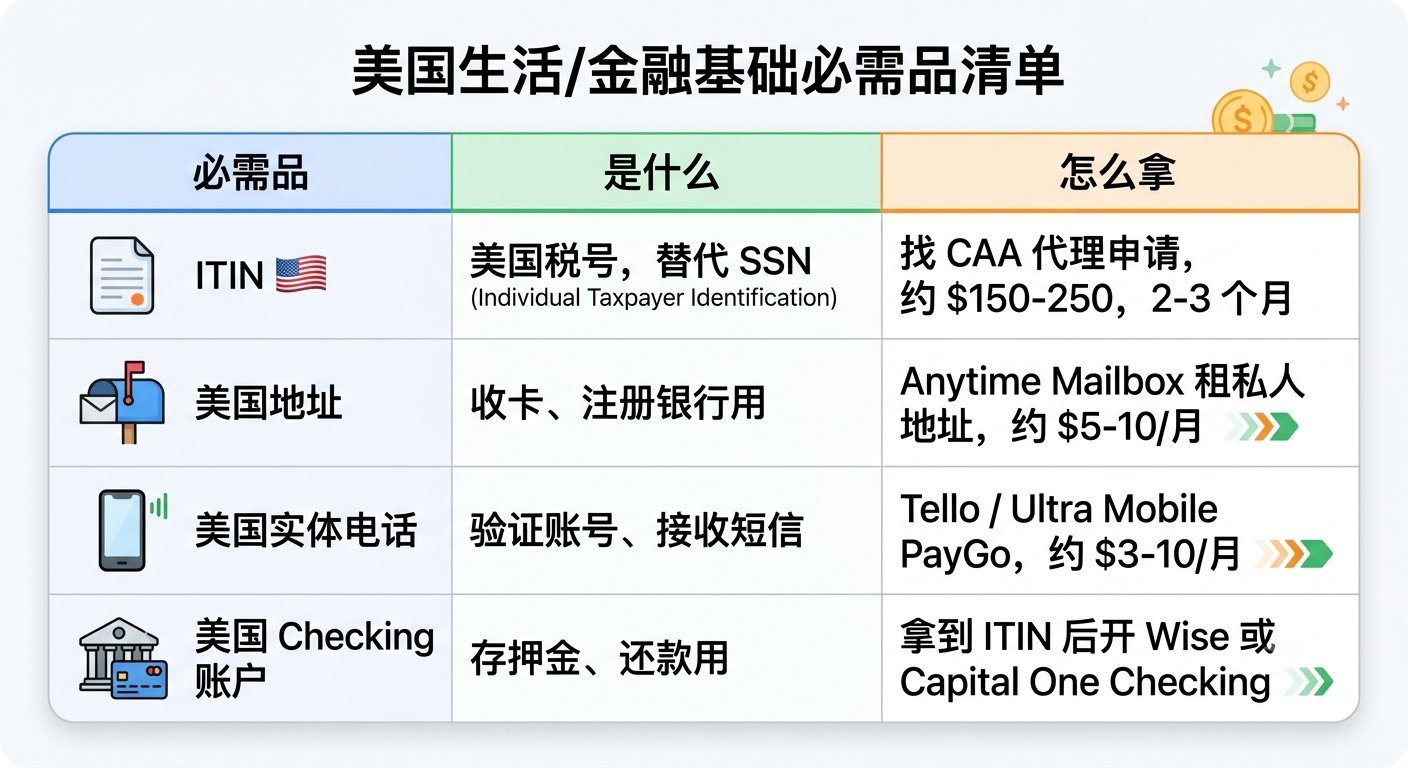 土豆哥 一人公司手册 · 003:人在国内,怎么开美国银行卡 配图 1