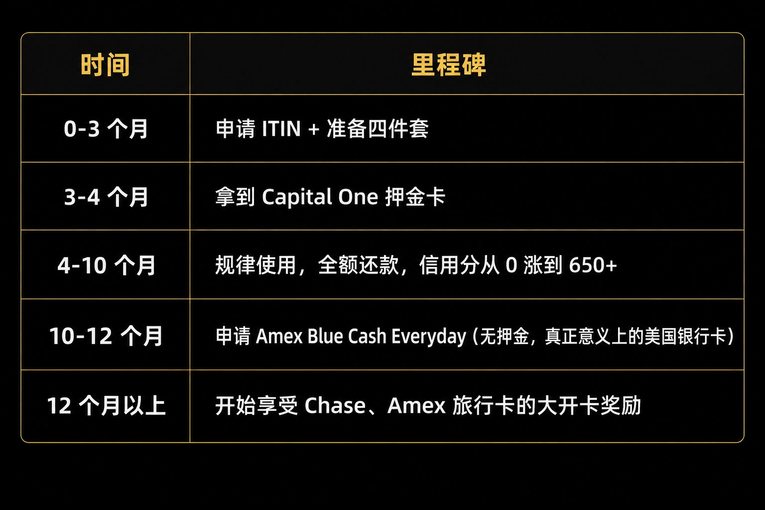 土豆哥 一人公司手册 · 003:人在国内,怎么开美国银行卡 配图 25
