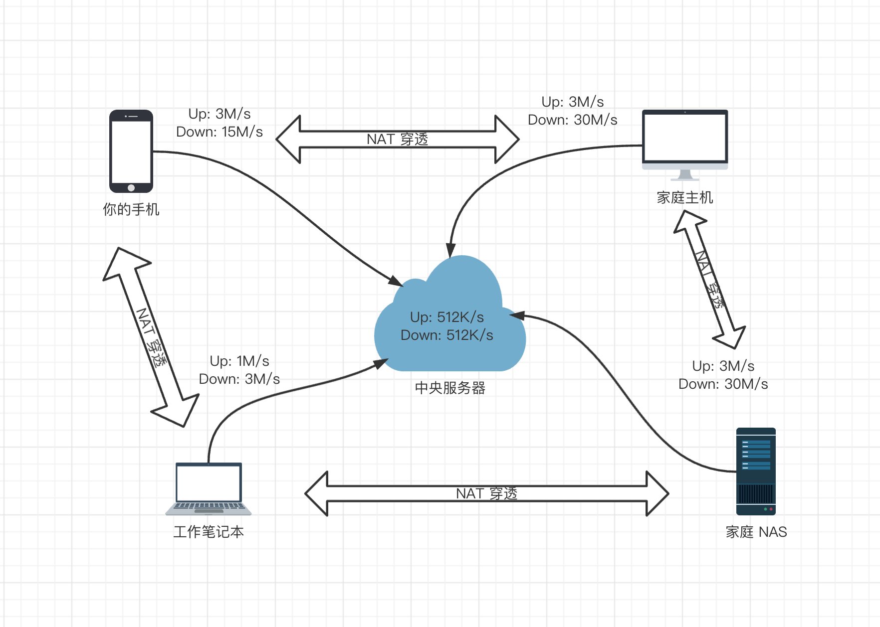 土豆哥 一人公司手册 · 006:30 分钟,给 AI 装上腿。人在地铁,实时操作 AI 在家里干活。 配图 2