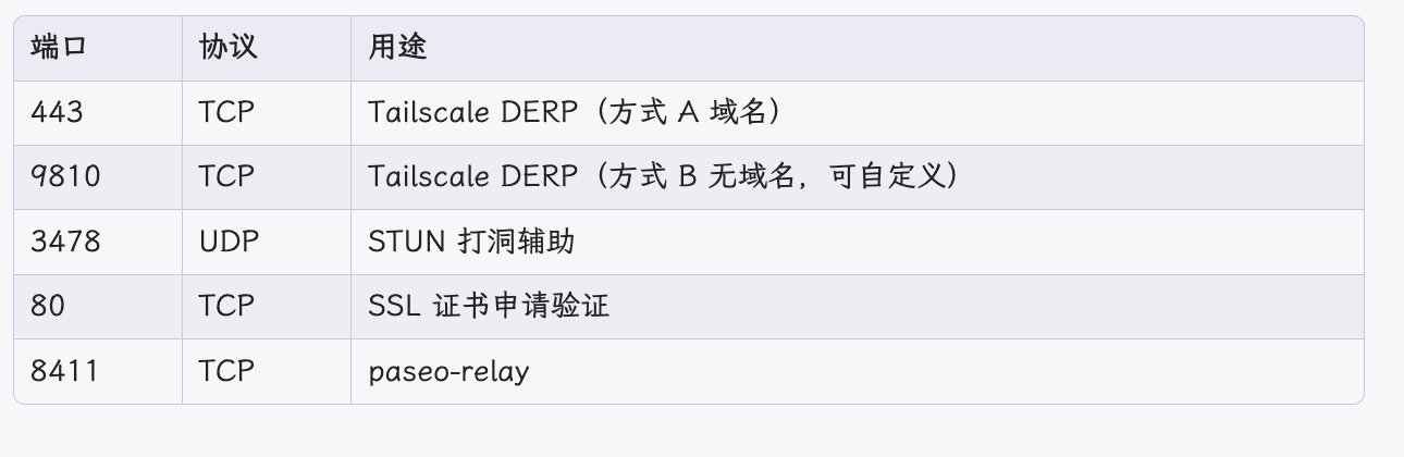 土豆哥 一人公司手册 · 006:30 分钟,给 AI 装上腿。人在地铁,实时操作 AI 在家里干活。 配图 10