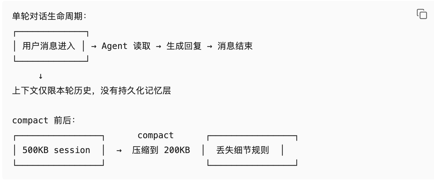 写了 1 个月、拆了100+ 篇文档后：我们终于让 4-Agent AI 装上记忆操作系统 配图 3