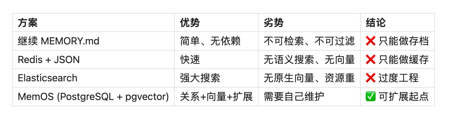 写了 1 个月、拆了100+ 篇文档后：我们终于让 4-Agent AI 装上记忆操作系统 配图 6