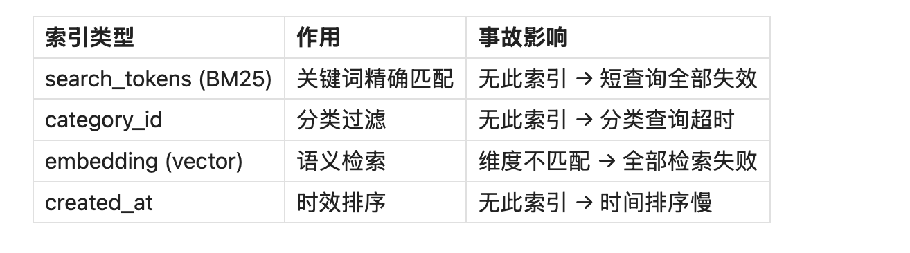 写了 1 个月、拆了100+ 篇文档后：我们终于让 4-Agent AI 装上记忆操作系统 配图 15