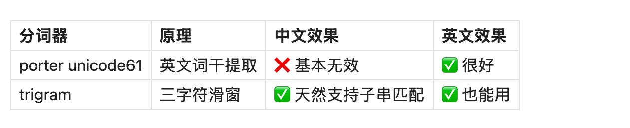 写了 1 个月、拆了100+ 篇文档后：我们终于让 4-Agent AI 装上记忆操作系统 配图 16