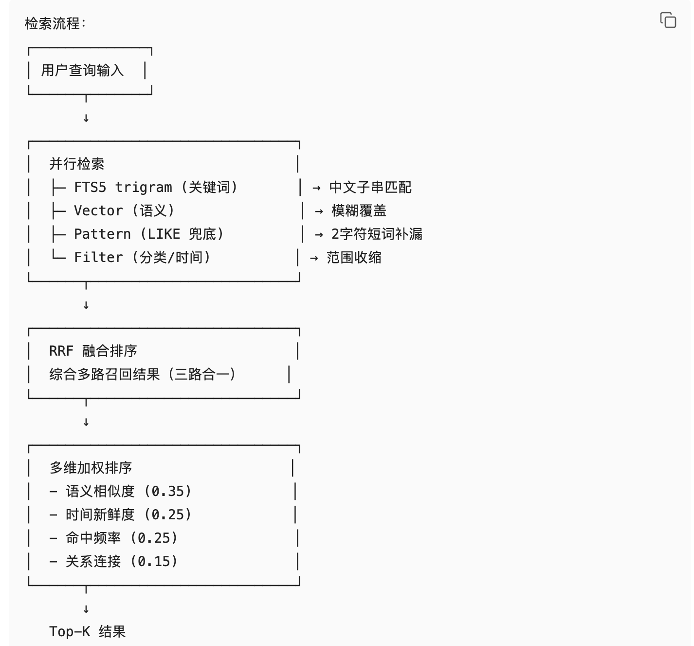 写了 1 个月、拆了100+ 篇文档后：我们终于让 4-Agent AI 装上记忆操作系统 配图 17