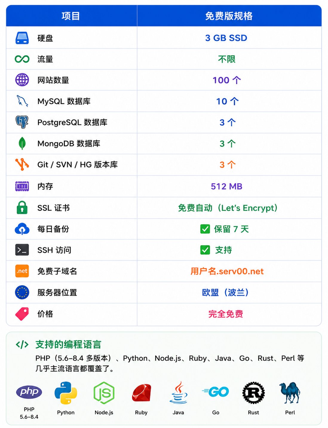 这台免费服务器，17 万人在用，老登玩家必备，你还没注册？ 配图 1