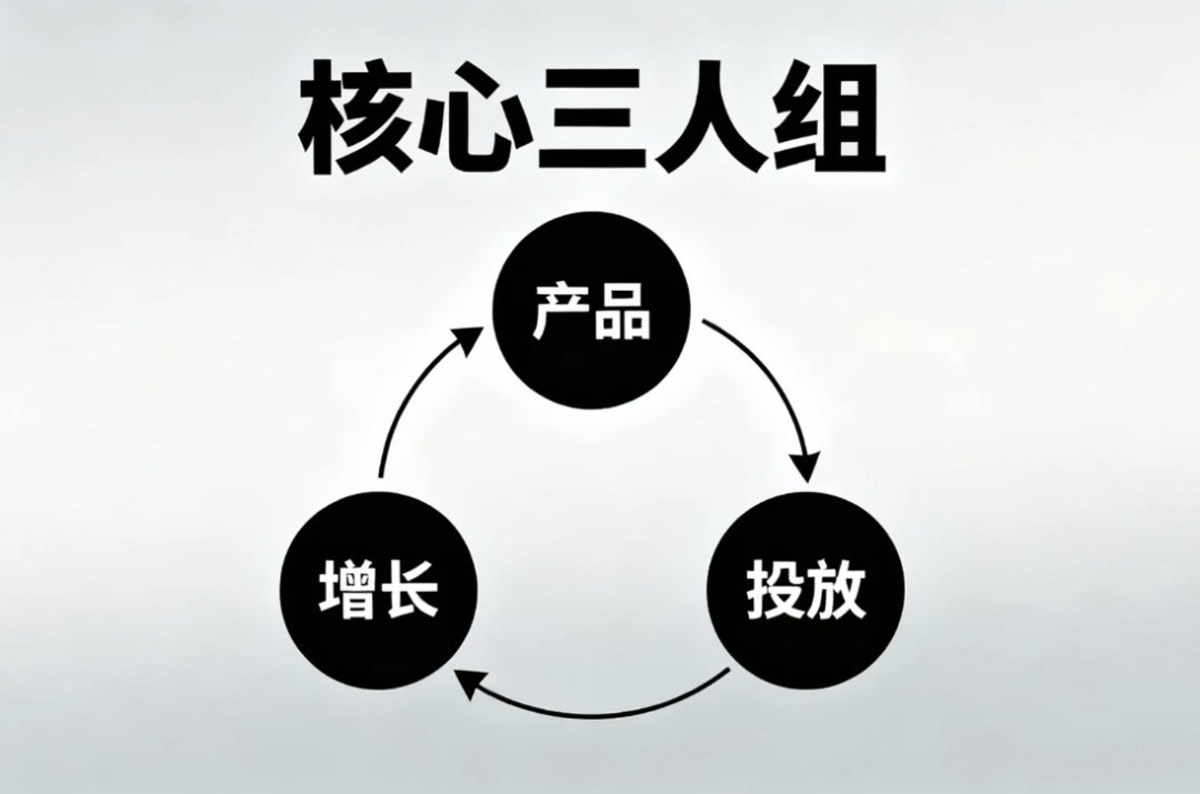 我用18个月赚到第一个100万后,发现99%的创业者都在做错的13件事 配图 6