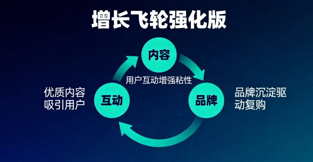 我用18个月赚到第一个100万后,发现99%的创业者都在做错的13件事 配图 10