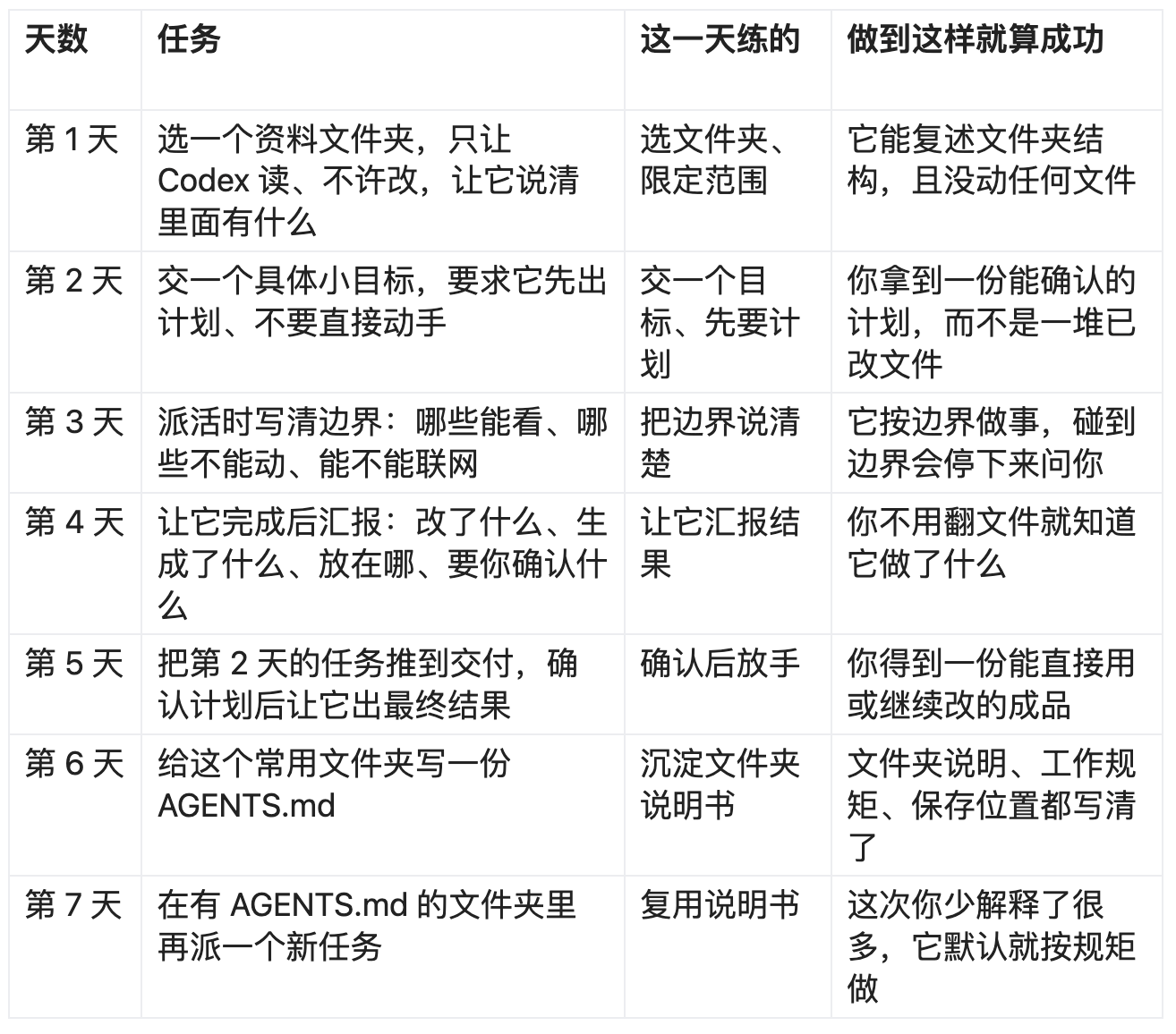 Codex practical use case screenshot