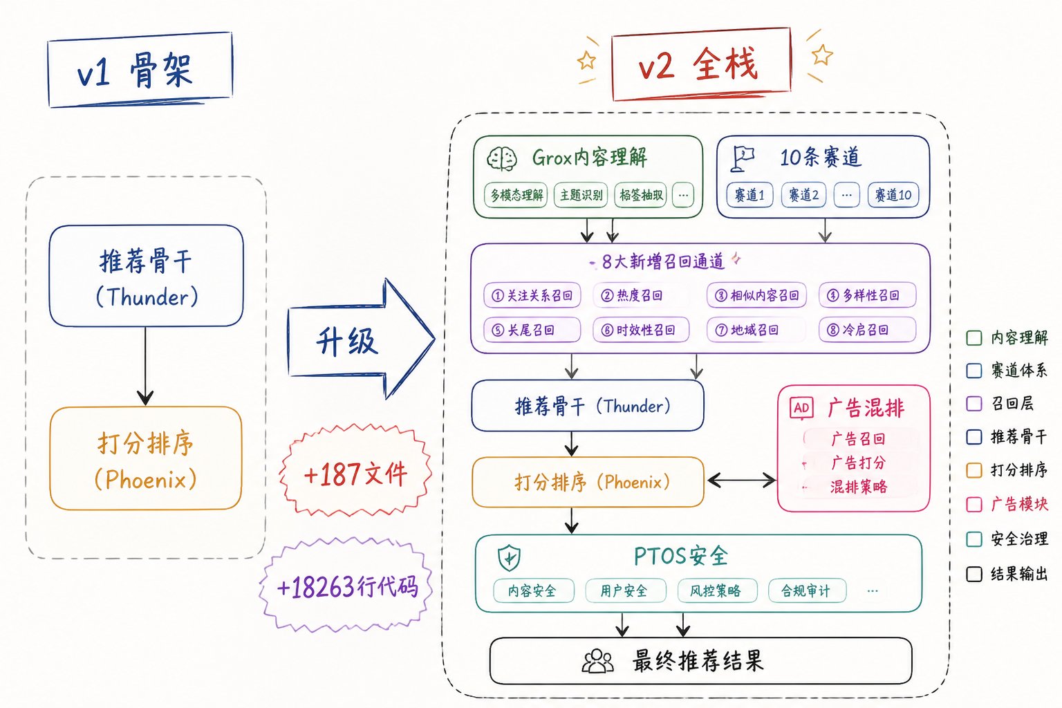 23000 字、25 张图拆解 X 最新算法(2026年5月15日版本) 配图 1