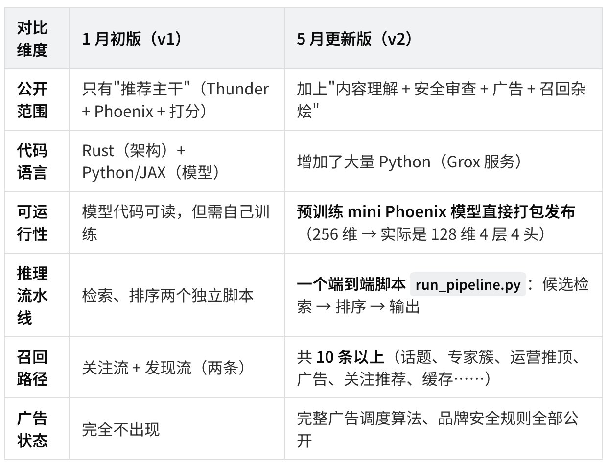 23000 字、25 张图拆解 X 最新算法(2026年5月15日版本) 配图 2
