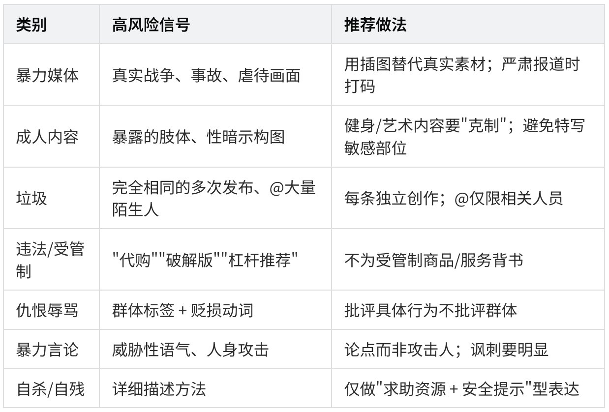 23000 字、25 张图拆解 X 最新算法(2026年5月15日版本) 配图 8
