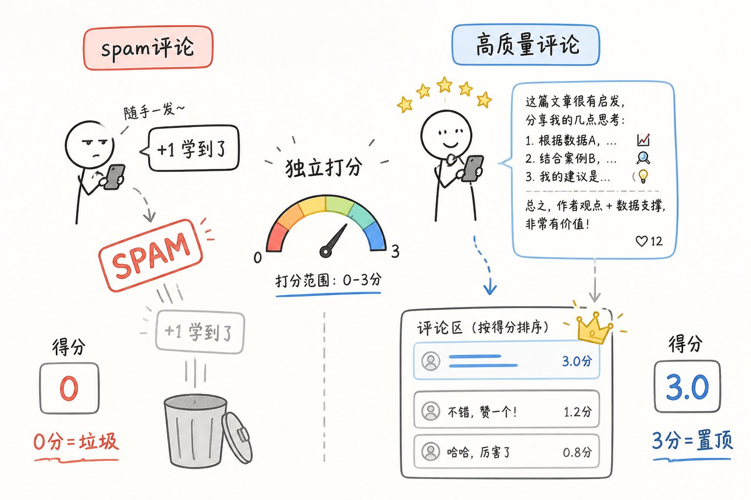 23000 字、25 张图拆解 X 最新算法(2026年5月15日版本) 配图 9