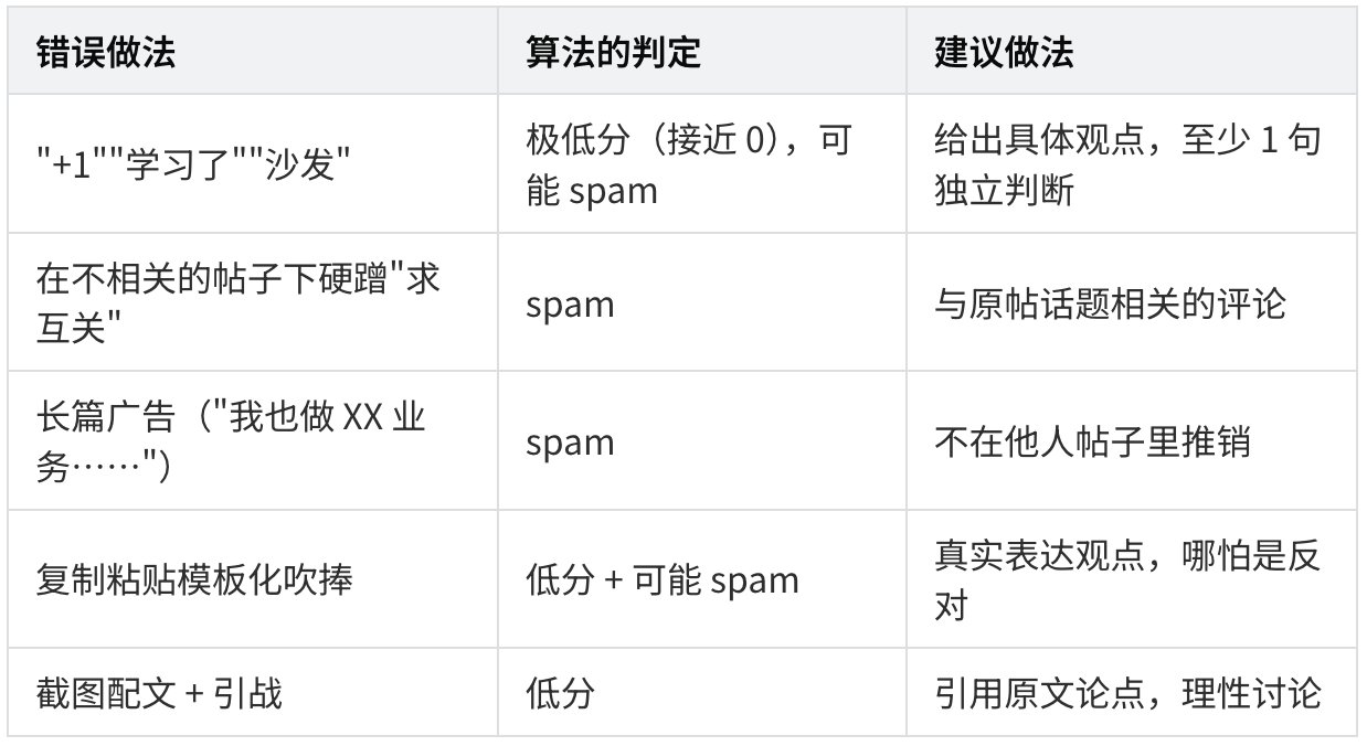 23000 字、25 张图拆解 X 最新算法(2026年5月15日版本) 配图 10