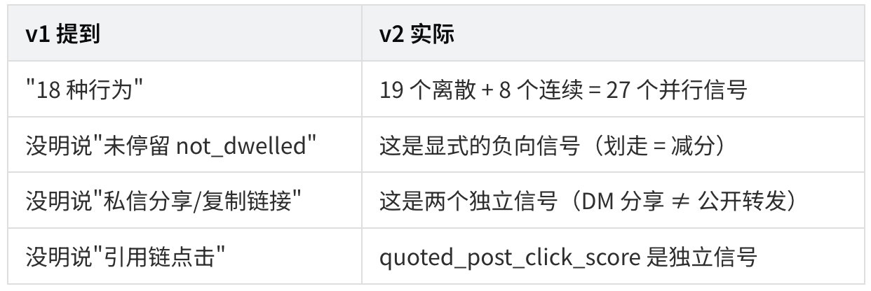 23000 字、25 张图拆解 X 最新算法(2026年5月15日版本) 配图 13
