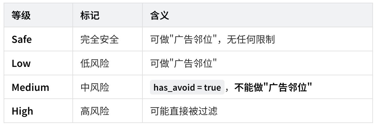 23000 字、25 张图拆解 X 最新算法(2026年5月15日版本) 配图 18