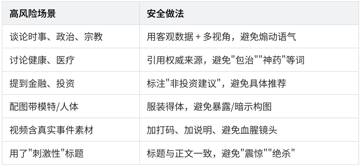 23000 字、25 张图拆解 X 最新算法(2026年5月15日版本) 配图 19