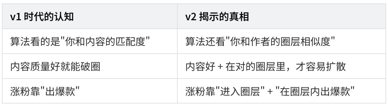 23000 字、25 张图拆解 X 最新算法(2026年5月15日版本) 配图 21