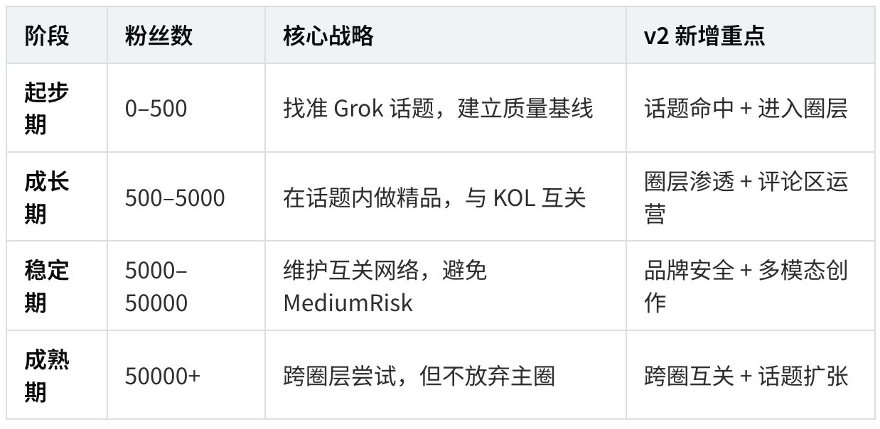 23000 字、25 张图拆解 X 最新算法(2026年5月15日版本) 配图 24