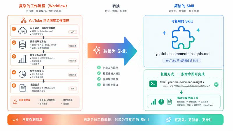 30分钟掌握Codex的97%功能(完整教程) 配图 7