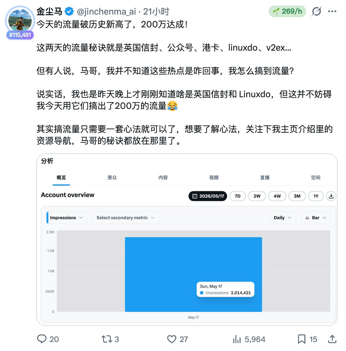 单天300万流量的创作焚诀:我是如何用AI把一个热点吃干抹净的 配图 8