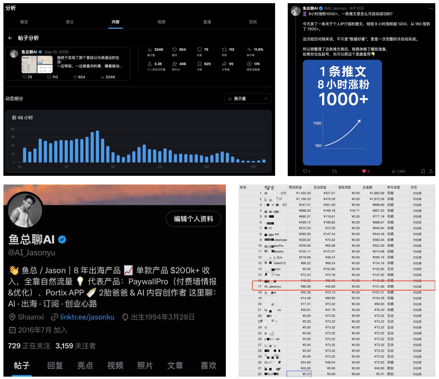 一条推文涨粉3000+,如何在X做一次成功的冷启动,起号必看 配图 2