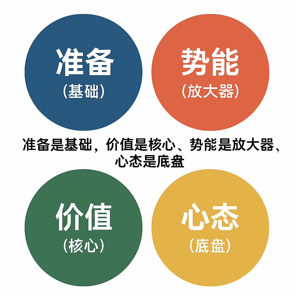 一条推文涨粉3000+,如何在X做一次成功的冷启动,起号必看 配图 12