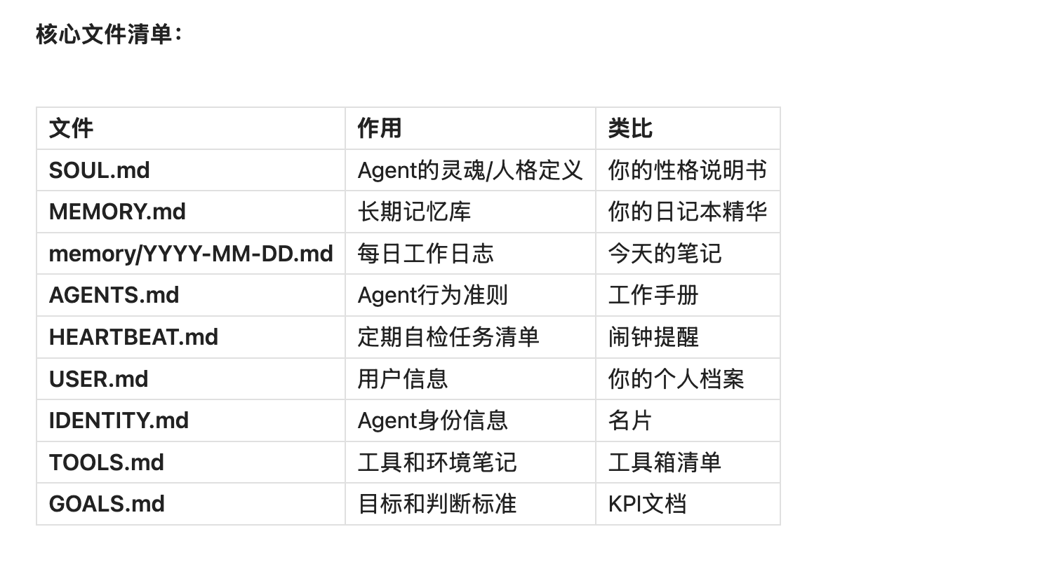 龙虾4兄弟的AI协作实战--目标数字人分身(我们的真实经历分享) 配图 3