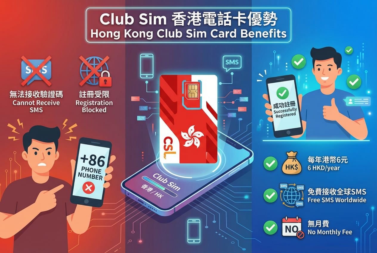 每年6块钱！香港手机号线上申请全攻略，抓紧上车，要不机会又没了。 配图 1