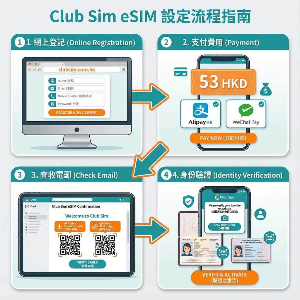 每年6块钱！香港手机号线上申请全攻略，抓紧上车，要不机会又没了。 配图 4