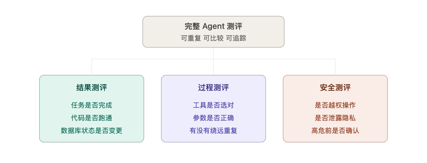 Agent 测评：新手友好的方法论 配图 1