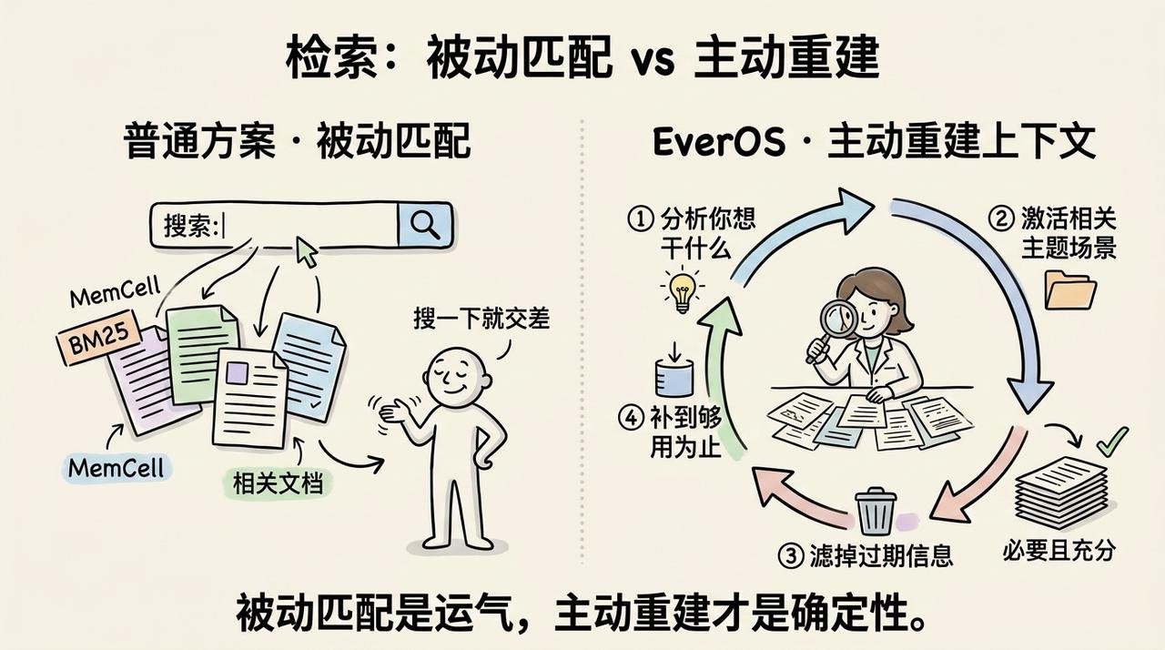 AI Agent 是如何记住东西？从原理到实战详细解释 配图 11