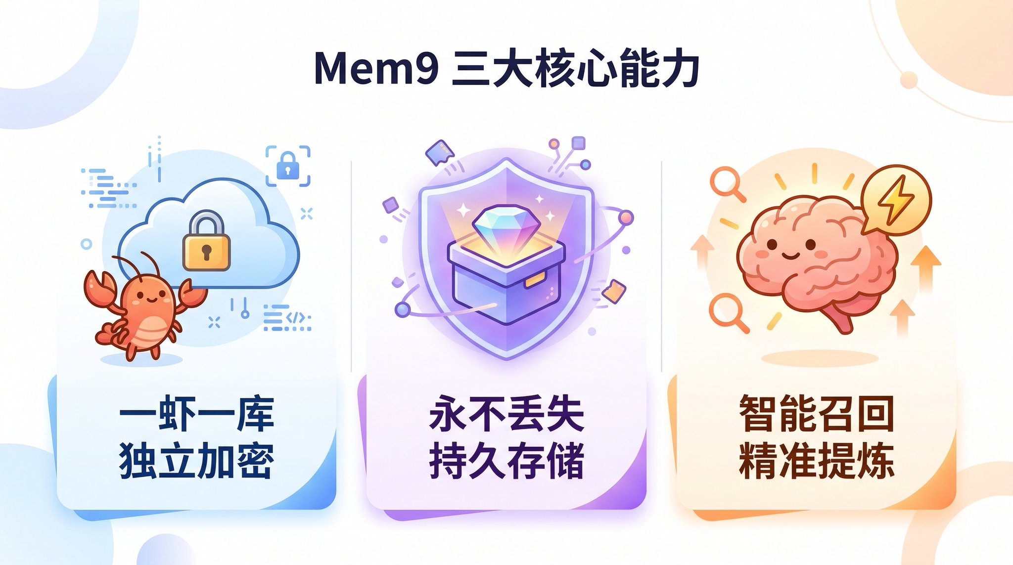 凌晨3点，我的龙虾发来了一条"死刑通知" 配图 5