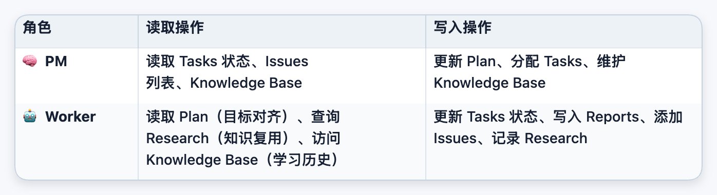 从静态到自适应:基于共享工作空间的动态 Agent 编排系统 配图 11