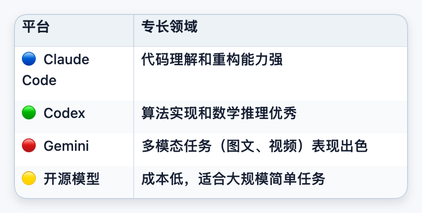 从静态到自适应:基于共享工作空间的动态 Agent 编排系统 配图 18