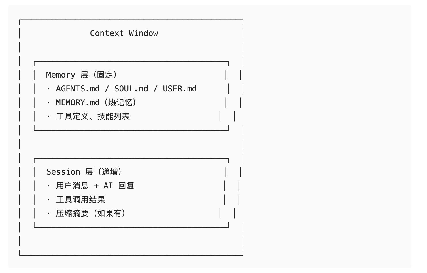 AI Agent 的记忆悖论:OpenClaw 如何在"遗忘"前抢救重要信息 配图 5