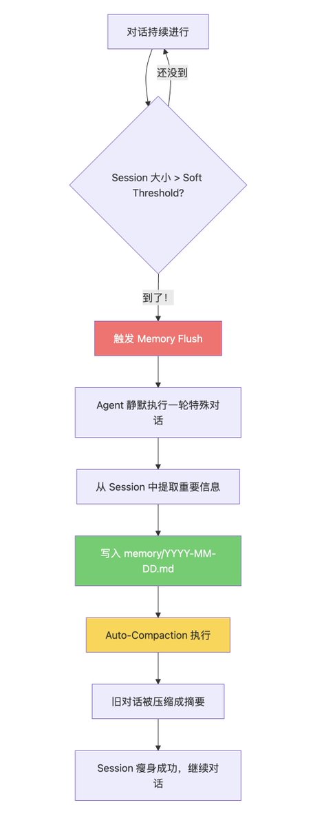AI Agent 的记忆悖论:OpenClaw 如何在"遗忘"前抢救重要信息 配图 9