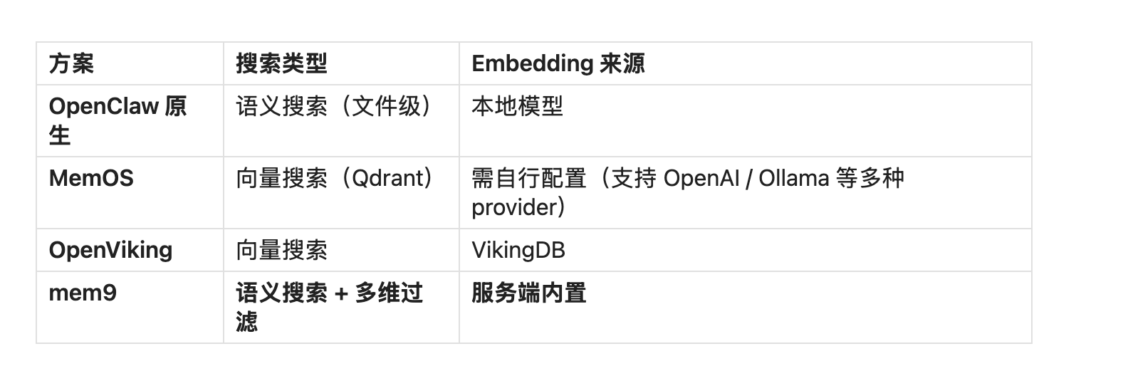 不要再折腾复杂门槛高的记忆系统了!给你一个零门槛但极具实战的超强AI Agent 记忆方案 配图 10