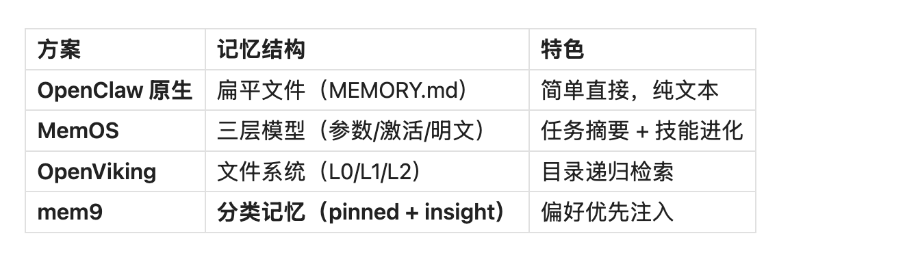 不要再折腾复杂门槛高的记忆系统了!给你一个零门槛但极具实战的超强AI Agent 记忆方案 配图 11