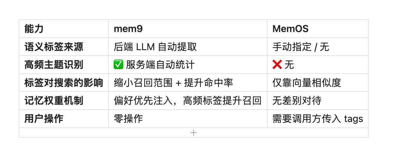 不要再折腾复杂门槛高的记忆系统了!给你一个零门槛但极具实战的超强AI Agent 记忆方案 配图 14