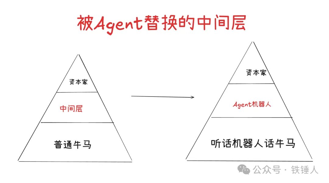 第一批被AI控制的人类牛马已经出现 配图 8