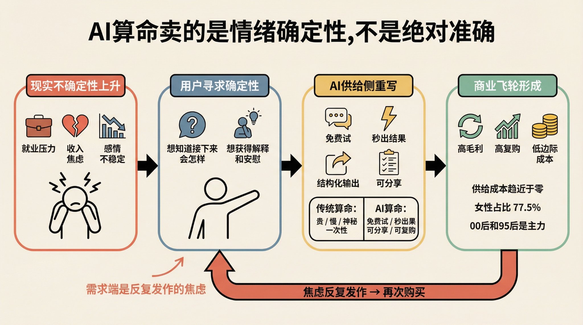 AI算命,闷声发大财!不看错过一个百亿市场(内含提示词) 配图 4